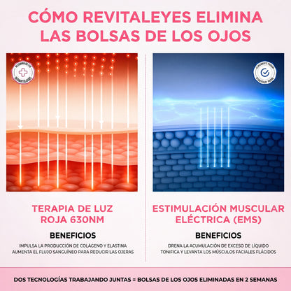 RevitalEye®